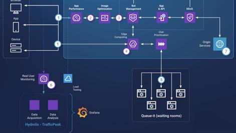 high-impact-ad-traffic-architecture-1.jpg